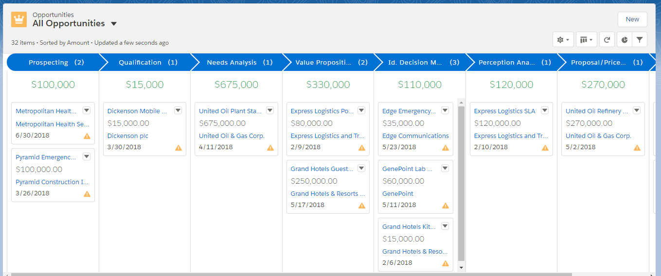 Opportunity Stage Based Interface Lightning UI features