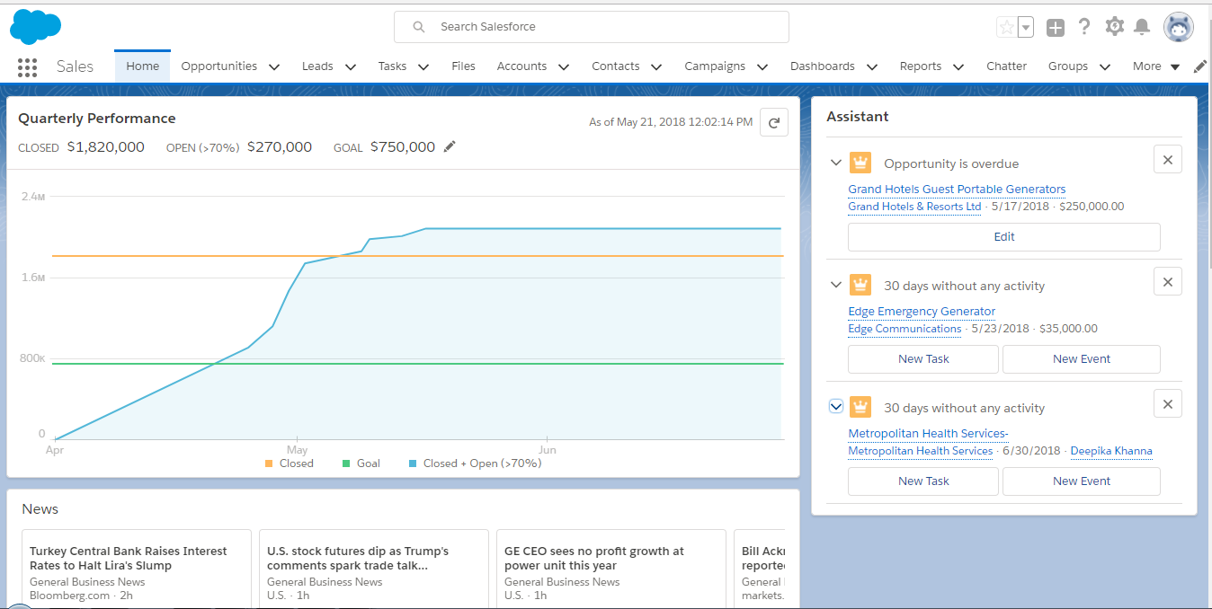 Day Interface Lightning UI displays Assitant information and News