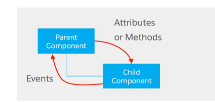 Lightning framework