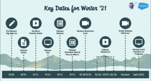 Salesforce Winter 21 Release Salesforce Winter Release Update