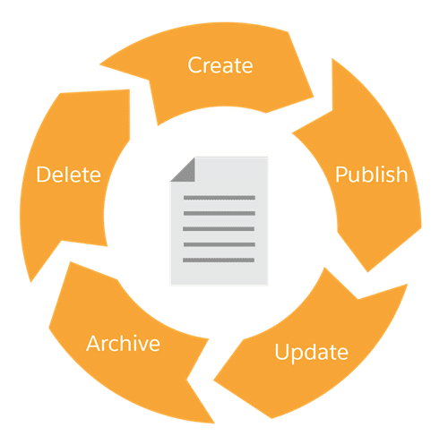 Salesforce Knowledge