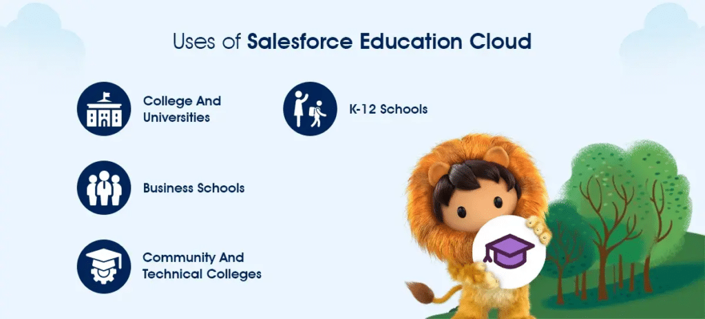 Salesforce Education Cloud